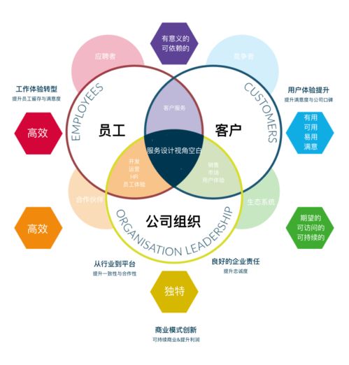 一篇文章告訴你服務(wù)設(shè)計(jì)到底能做什么——數(shù)字內(nèi)容制作服務(wù)場景解析